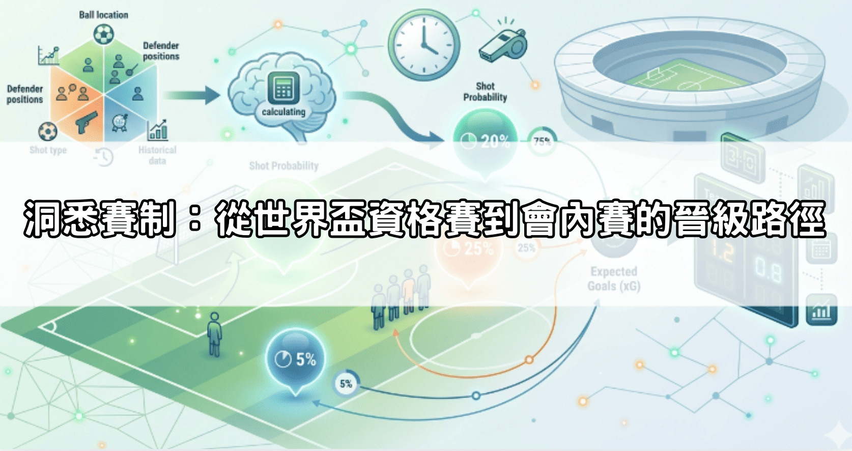 洞悉賽制:從世界盃資格賽到會內賽的晉級路徑
